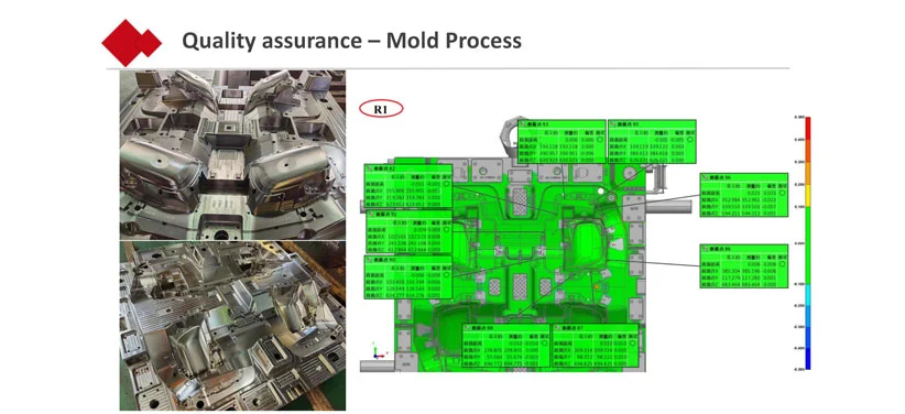 Innovative Approaches to Molding Service Project Management