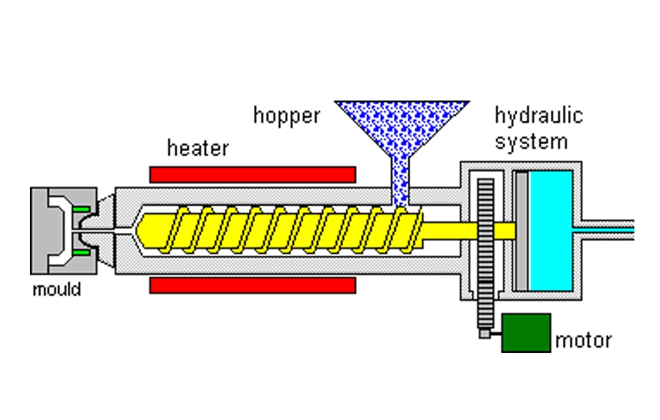 The Process of Injection Molding